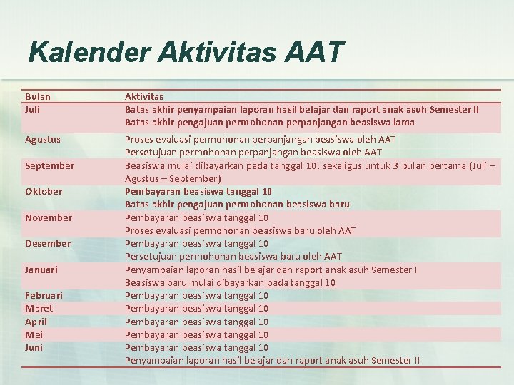 Kalender Aktivitas AAT Bulan Juli Aktivitas Batas akhir penyampaian laporan hasil belajar dan raport