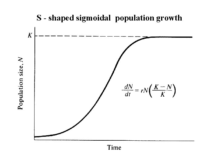 S - shaped sigmoidal population growth 