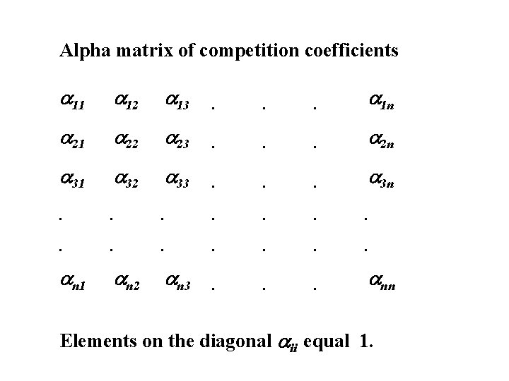 Alpha matrix of competition coefficients a 11 a 12 a 13 . . .