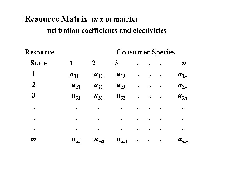 Resource Matrix (n x m matrix) utilization coefficients and electivities Resource State 1 2