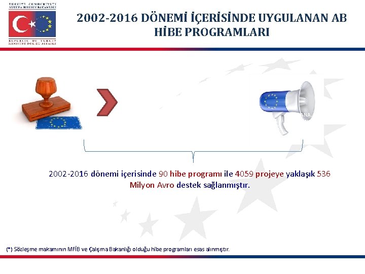 2002 -2016 DÖNEMİ İÇERİSİNDE UYGULANAN AB HİBE PROGRAMLARI ADANA, MERSİN VE OSMANİYE 2002 -2016