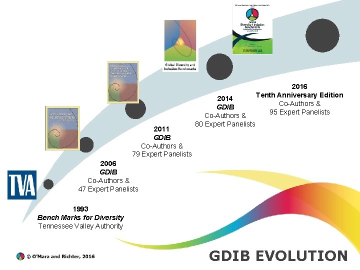 2011 GDIB Co-Authors & 79 Expert Panelists 2014 GDIB Co-Authors & 80 Expert Panelists