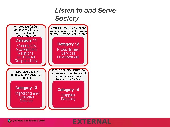 Listen to and Serve Society Advocate for D&I progress within local communities and society