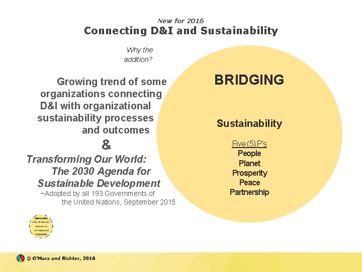 New for 2016 Connecting D&I and Sustainability Why the addition? Growing trend of some