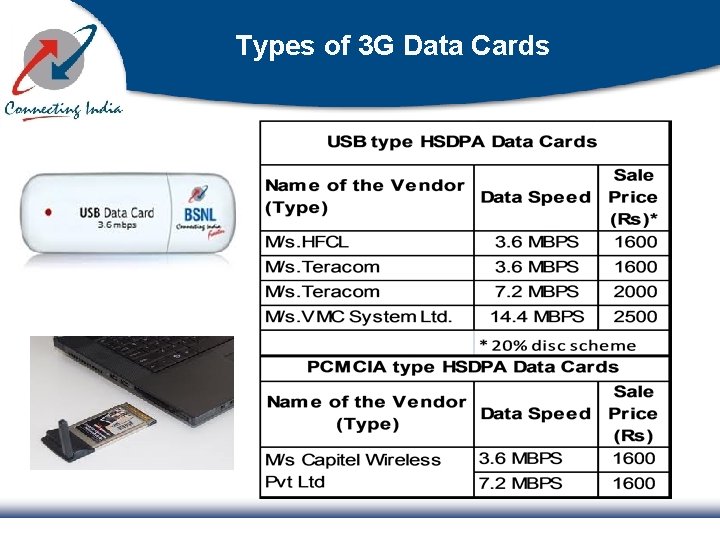 Types of 3 G Data Cards 