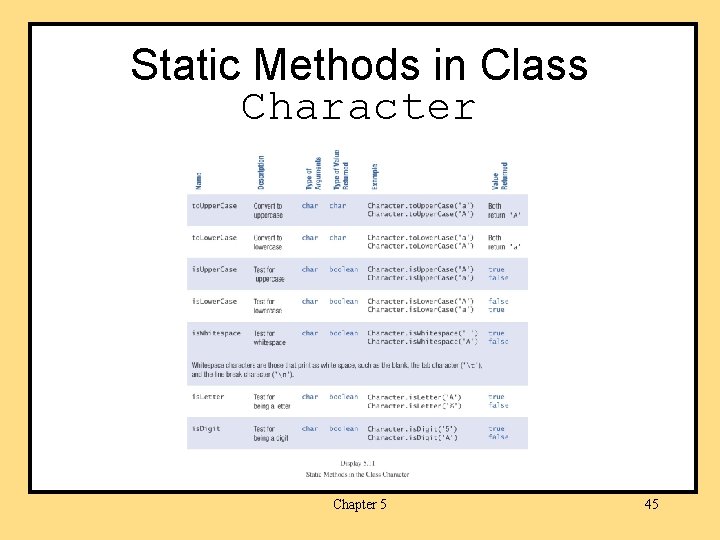Static Methods in Class Character Chapter 5 45 