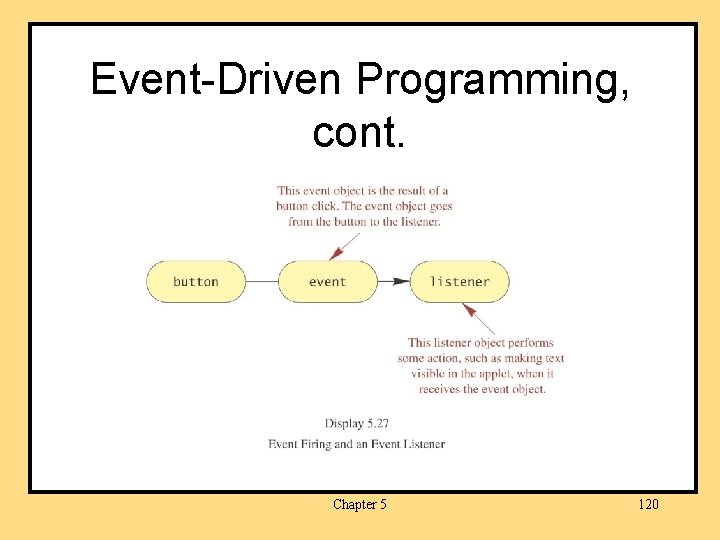 Event-Driven Programming, cont. Chapter 5 120 