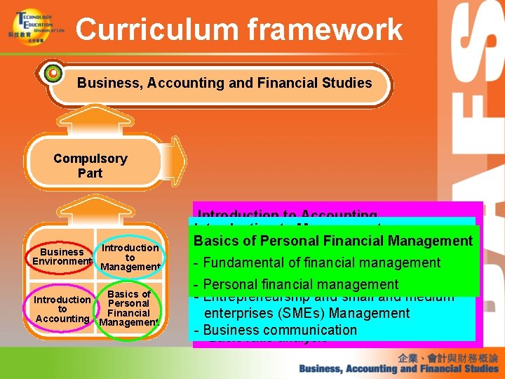 Curriculum framework Business, Accounting and Financial Studies Compulsory Part Introduction Business to Environment Management