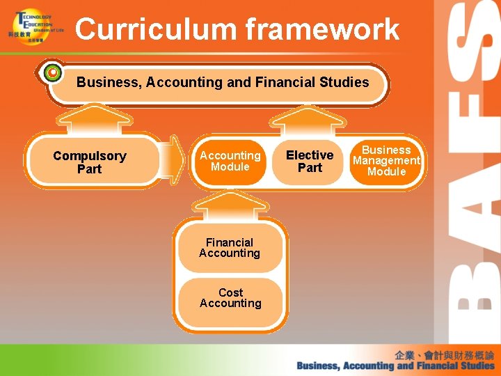 Curriculum framework Business, Accounting and Financial Studies Compulsory Part Accounting Module Financial Accounting Cost