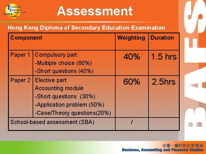 Assessment Hong Kong Diploma of Secondary Education Examination Component Weighting Duration Paper 1 Compulsory