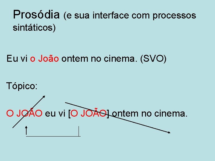 Prosódia (e sua interface com processos sintáticos) Eu vi o João ontem no cinema.