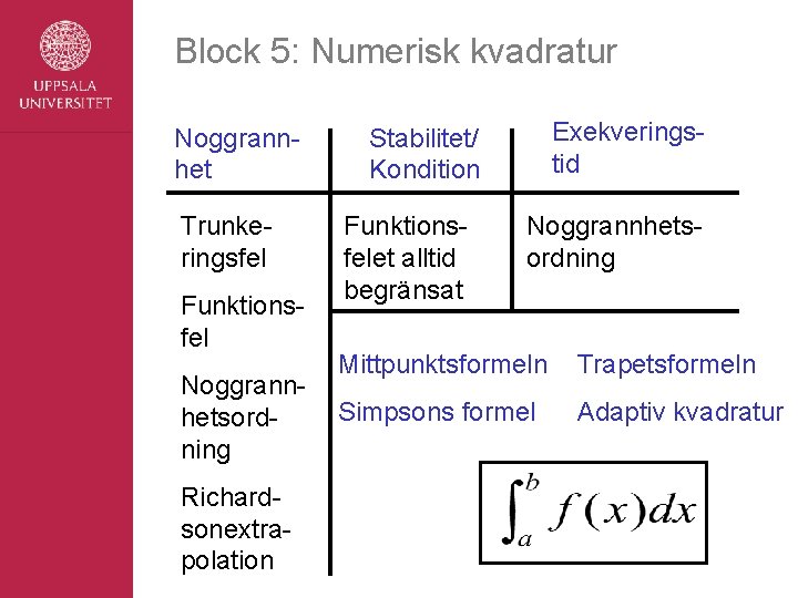 Block 5: Numerisk kvadratur Noggrannhet Trunkeringsfel Funktionsfel Noggrannhetsordning Richardsonextrapolation Exekveringstid Stabilitet/ Kondition Funktionsfelet alltid