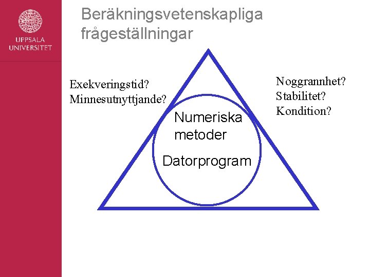 Beräkningsvetenskapliga frågeställningar Exekveringstid? Minnesutnyttjande? Numeriska metoder Datorprogram Noggrannhet? Stabilitet? Kondition? 