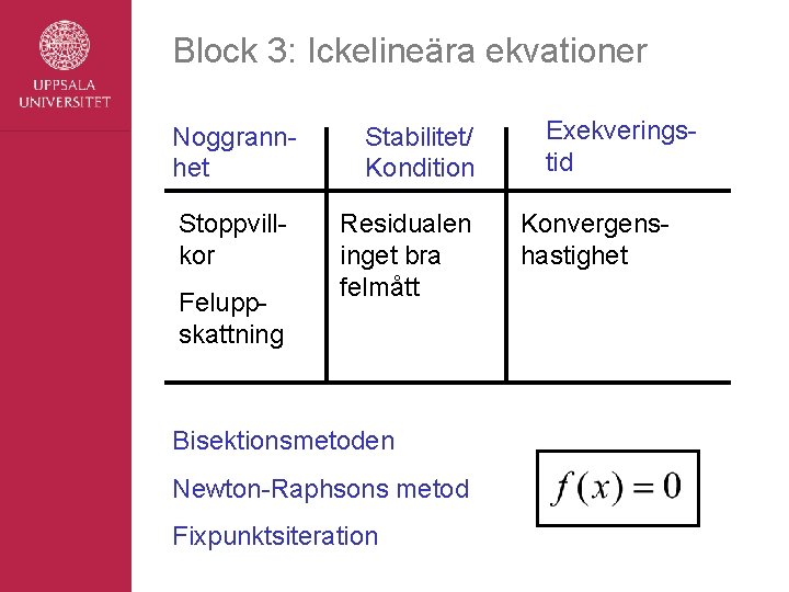 Block 3: Ickelineära ekvationer Noggrannhet Stoppvillkor Feluppskattning Stabilitet/ Kondition Residualen inget bra felmått Bisektionsmetoden