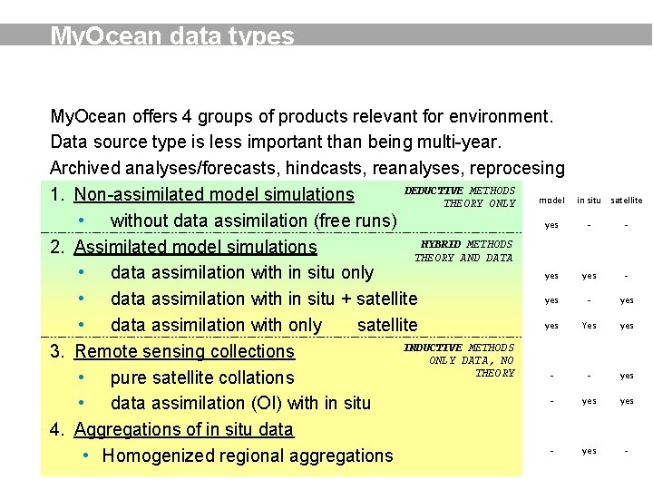 My. Ocean data types My. Ocean offers 4 groups of products relevant for environment.