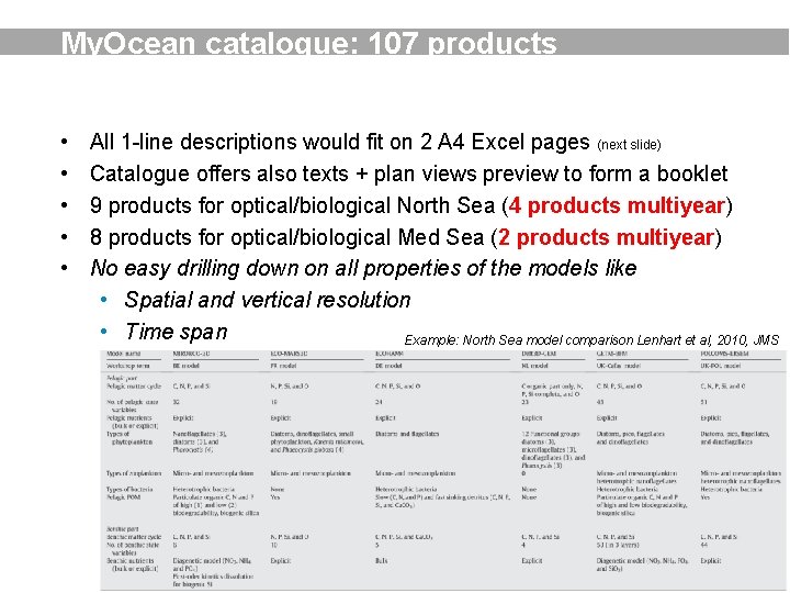 My. Ocean catalogue: 107 products • • • All 1 -line descriptions would fit