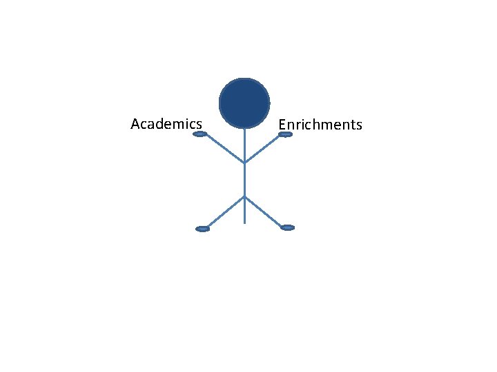 Academics Enrichments 