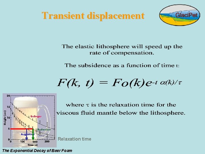 Transient displacement Relaxation time The Exponential Decay of Beer Foam 