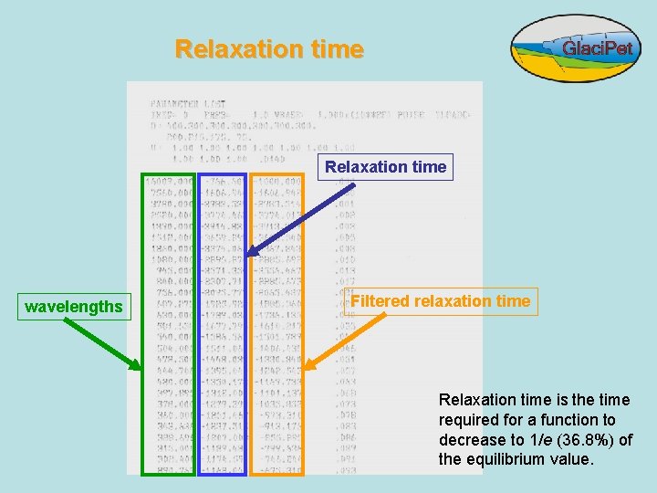 Relaxation time wavelengths Filtered relaxation time Relaxation time is the time required for a