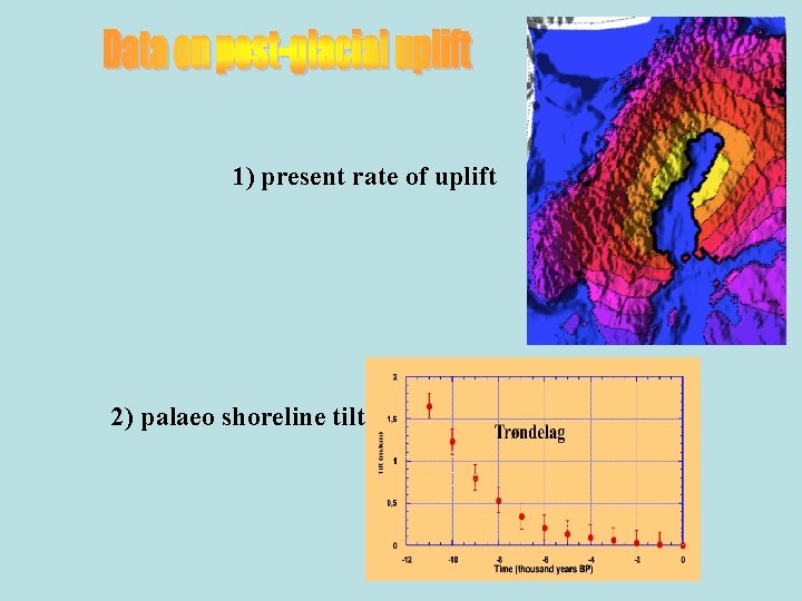 1) present rate of uplift 2) palaeo shoreline tilt 