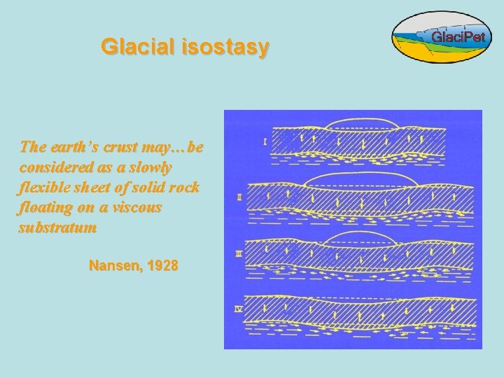 Glacial isostasy The earth’s crust may…be considered as a slowly flexible sheet of solid