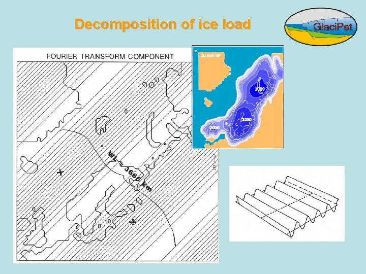 Decomposition of ice load 