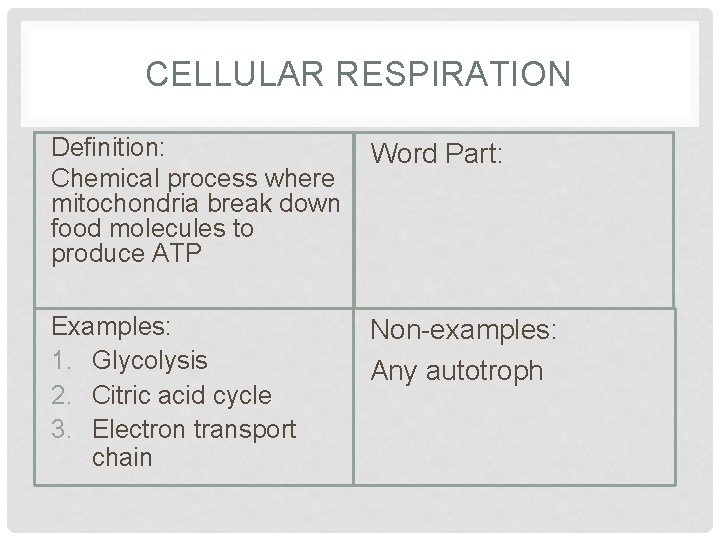 CELLULAR RESPIRATION Definition: Chemical process where mitochondria break down food molecules to produce ATP