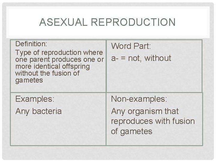 ASEXUAL REPRODUCTION Definition: Type of reproduction where one parent produces one or more identical