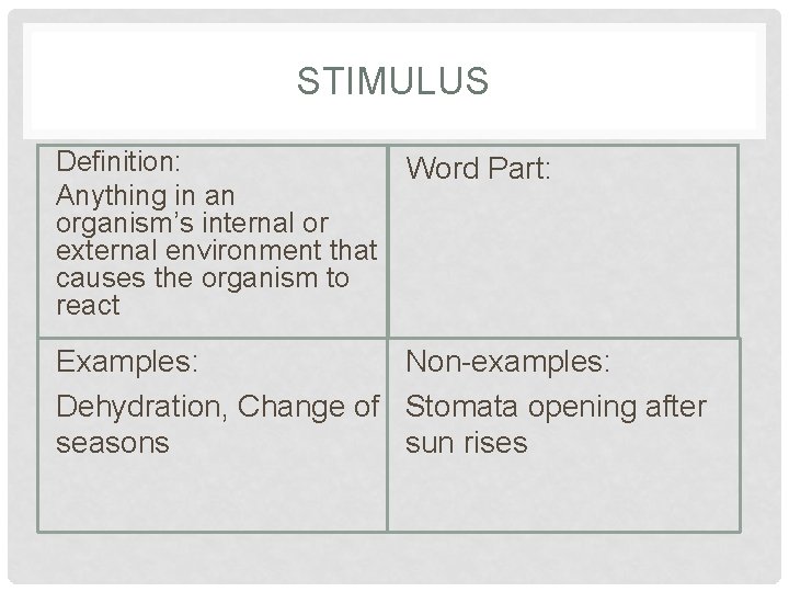 STIMULUS Definition: Anything in an organism’s internal or external environment that causes the organism