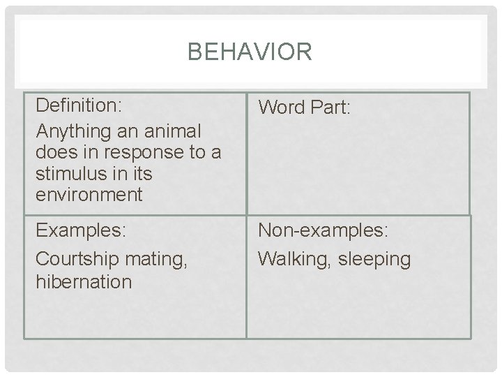 BEHAVIOR Definition: Anything an animal does in response to a stimulus in its environment