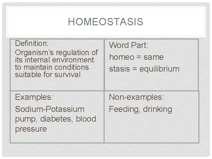 HOMEOSTASIS Definition: Organism’s regulation of its internal environment to maintain conditions suitable for survival