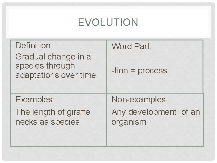EVOLUTION Definition: Gradual change in a species through adaptations over time Word Part: Examples: