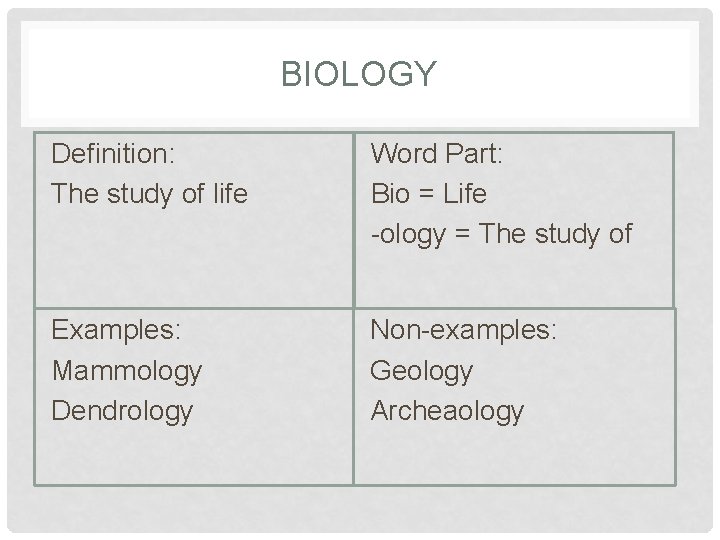 BIOLOGY Definition: The study of life Word Part: Bio = Life -ology = The