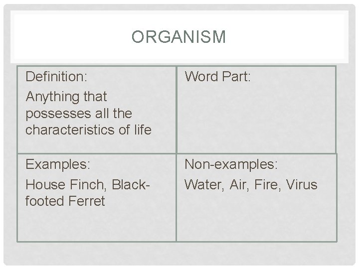 ORGANISM Definition: Anything that possesses all the characteristics of life Word Part: Examples: House