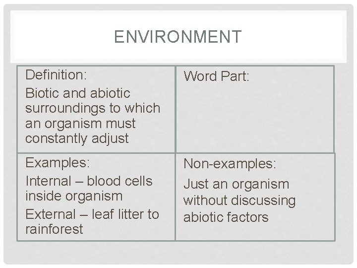 ENVIRONMENT Definition: Biotic and abiotic surroundings to which an organism must constantly adjust Word