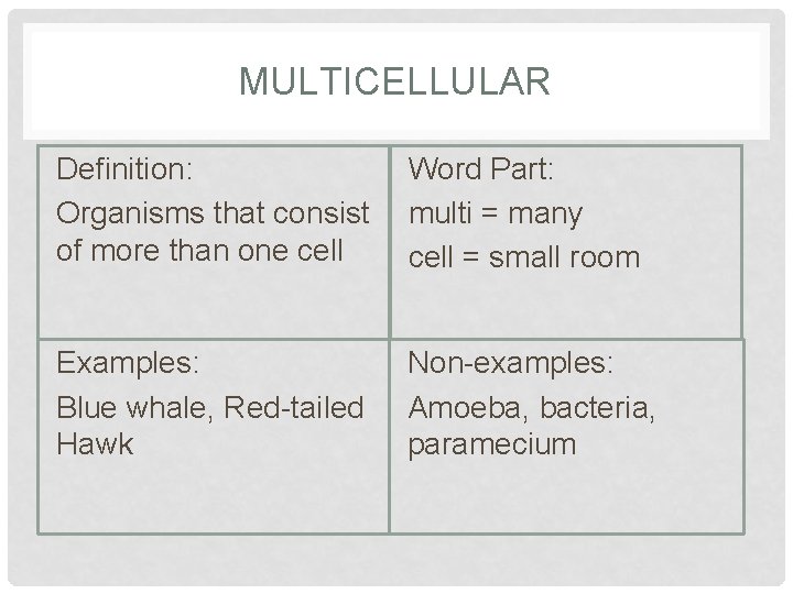 MULTICELLULAR Definition: Organisms that consist of more than one cell Word Part: multi =