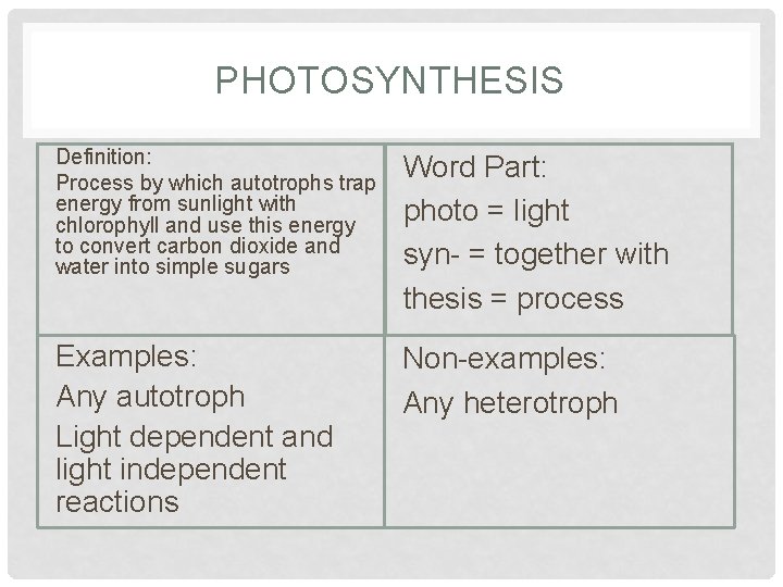 PHOTOSYNTHESIS Definition: Process by which autotrophs trap energy from sunlight with chlorophyll and use