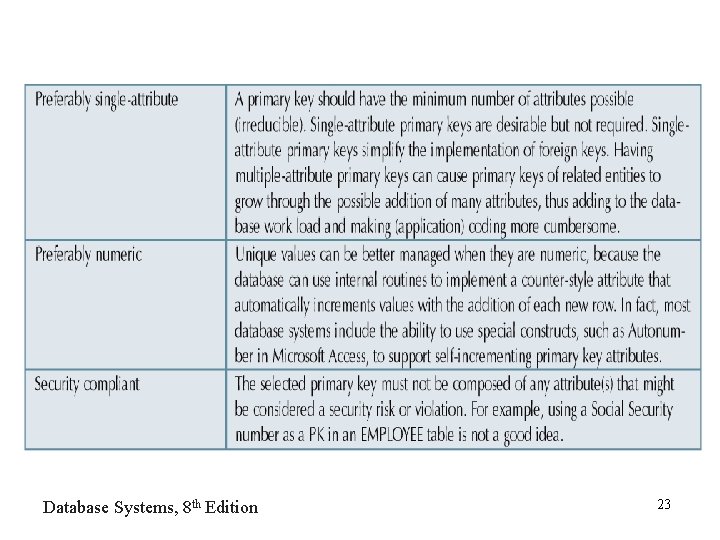 Database Systems, 8 th Edition 23 Database Systems, 8 th Edition 23