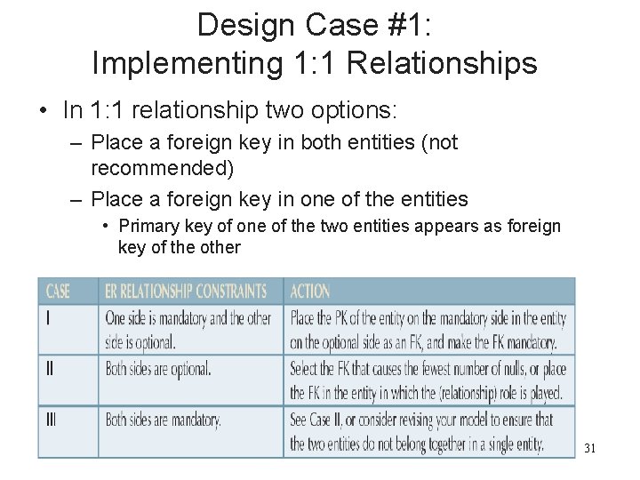 Design Case #1: Implementing 1: 1 Relationships • In 1: 1 relationship two options: Design Case #1: Implementing 1: 1 Relationships • In 1: 1 relationship two options: