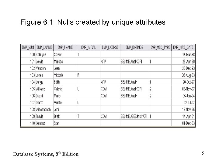 Figure 6. 1 Nulls created by unique attributes Database Systems, 8 th Edition 5 Figure 6. 1 Nulls created by unique attributes Database Systems, 8 th Edition 5