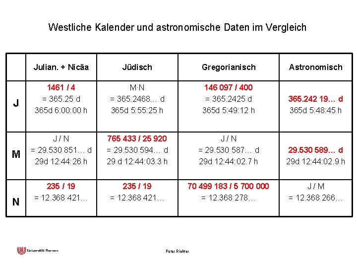Westliche Kalender und astronomische Daten im Vergleich J M N Julian. + Nicäa Jüdisch