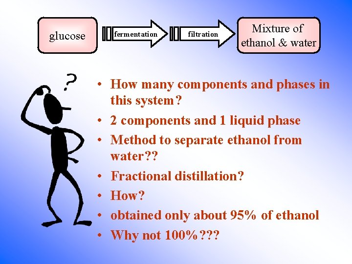 Phase Equilibrium II Two Component System glucose fermentation