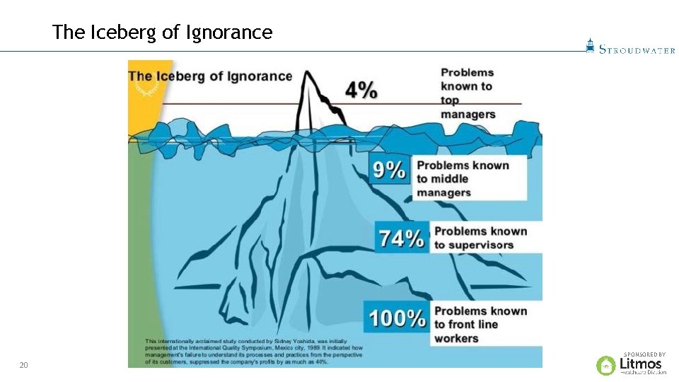 The Iceberg of Ignorance SPONSORED BY 20 