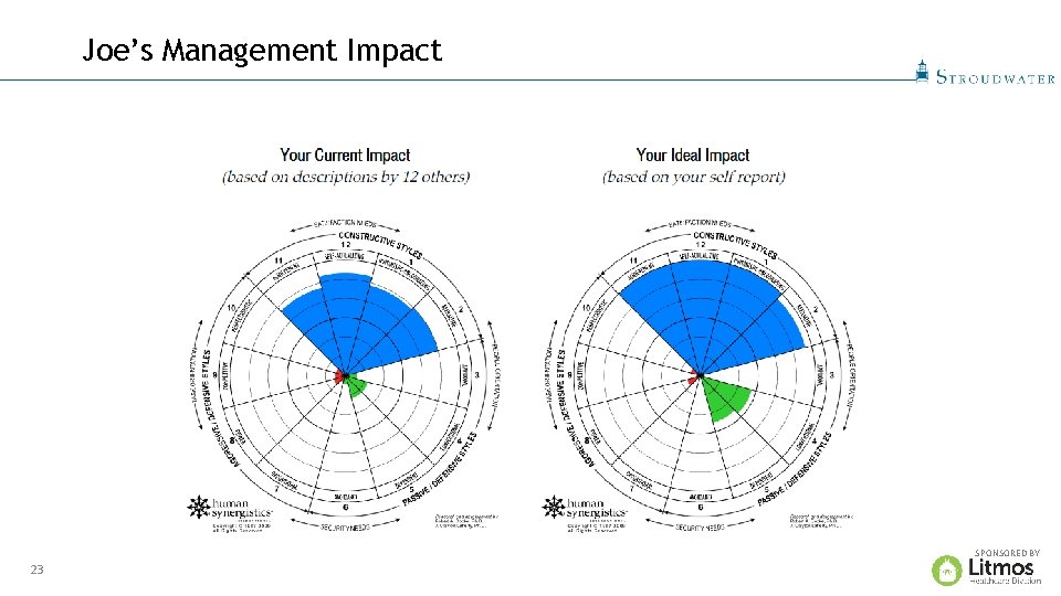 Joe’s Management Impact SPONSORED BY 23 