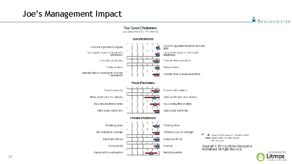 Joe’s Management Impact SPONSORED BY 24 