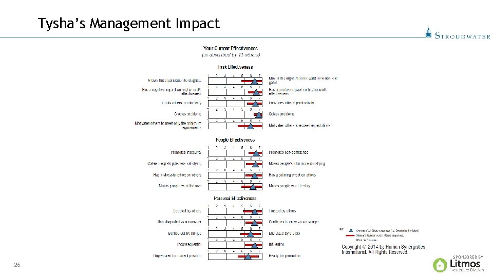 Tysha’s Management Impact SPONSORED BY 26 