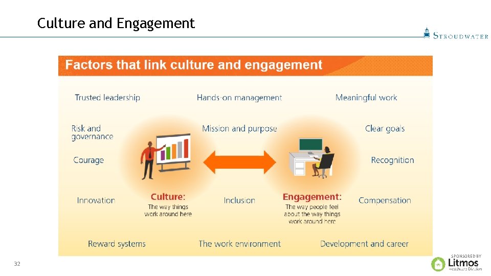 Culture and Engagement SPONSORED BY 32 