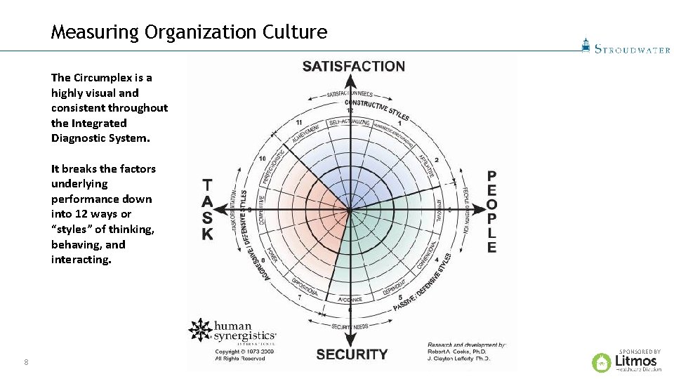 Measuring Organization Culture The Circumplex is a highly visual and consistent throughout the Integrated