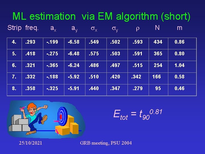 ML estimation via EM algorithm (short) Strip freq. ax ay x y N m
