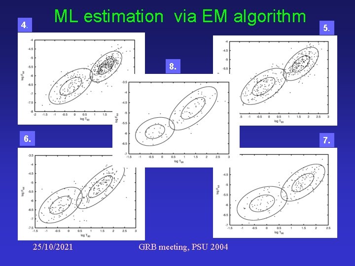 4. ML estimation via EM algorithm 5. 8. 6. 7. 25/10/2021 GRB meeting, PSU